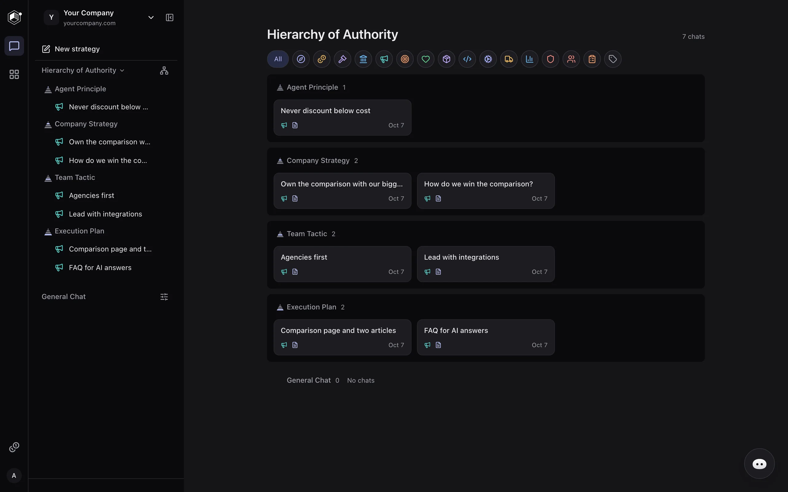 Hierarchy of Authority from principles to execution plans