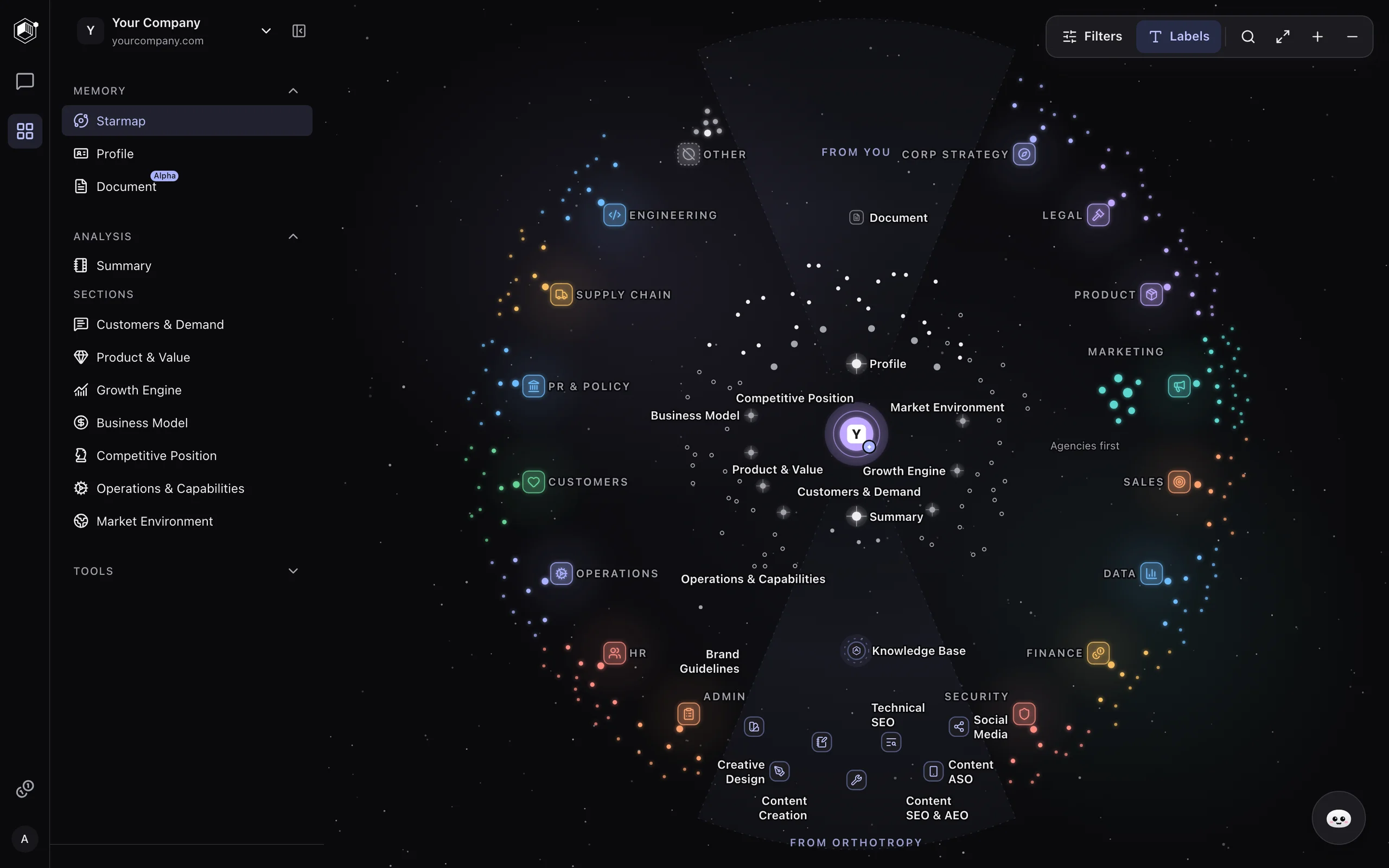 Starmap showing the whole company, with analysis sections and functions around it
