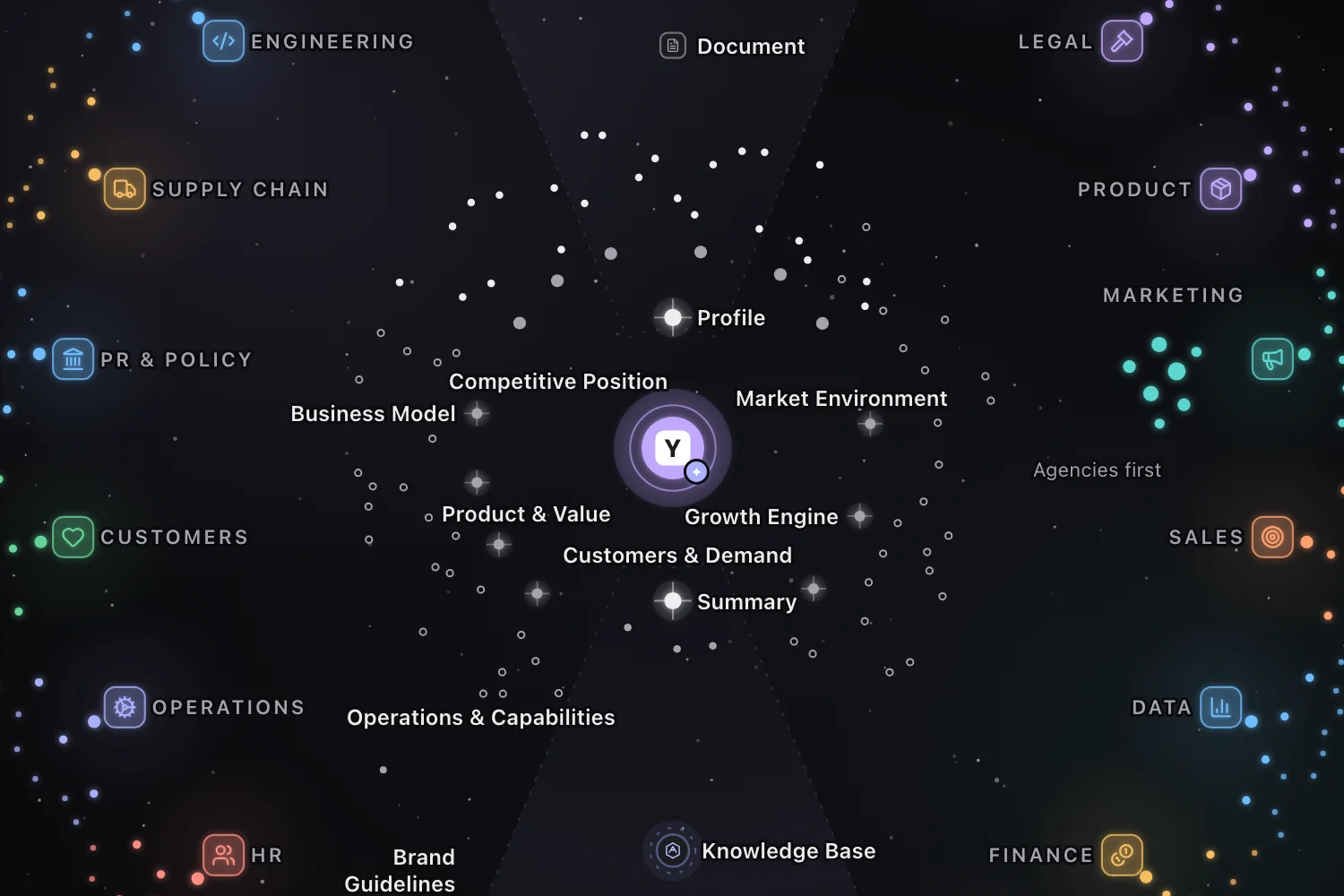 Starmap close-up: Profile, Summary and the seven analysis sections around the company